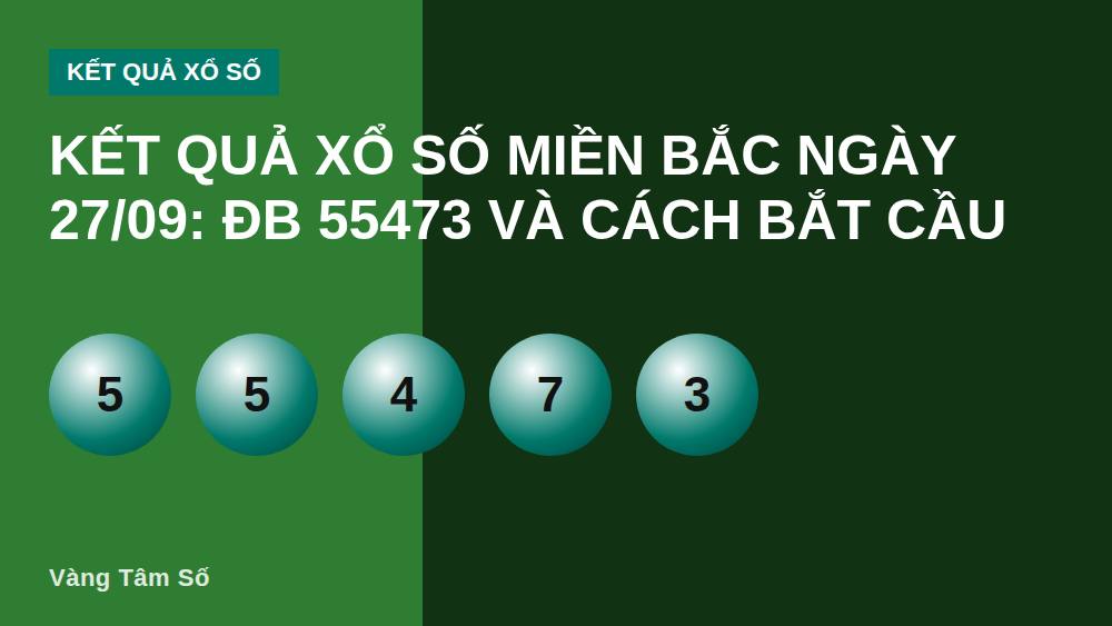 Kết quả xổ số miền Bắc ngày 27/09: ĐB 55473 và cách bắt cầu